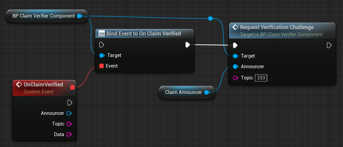 Claim Verification Challenge node usage