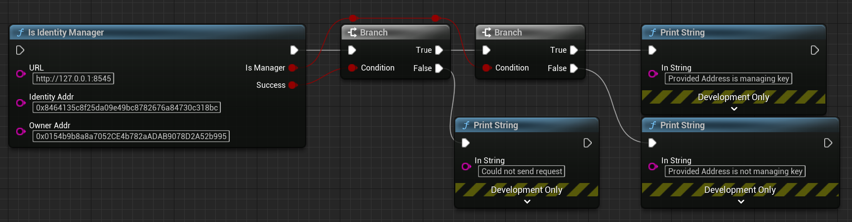 Is Identity Manager blueprint node usage